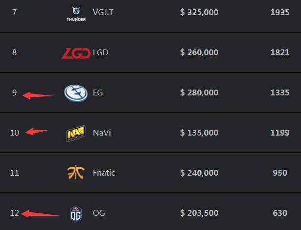 2025年全球总决赛瑞士阶段第二轮对阵已公布